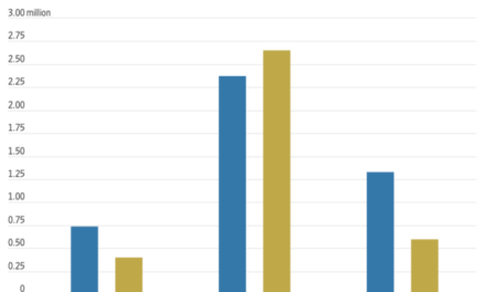 The Daily Chart: Blue Media Blues